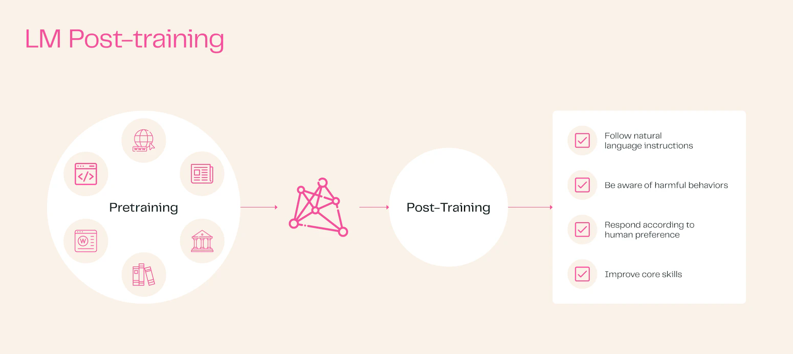 tulu-3-post-training