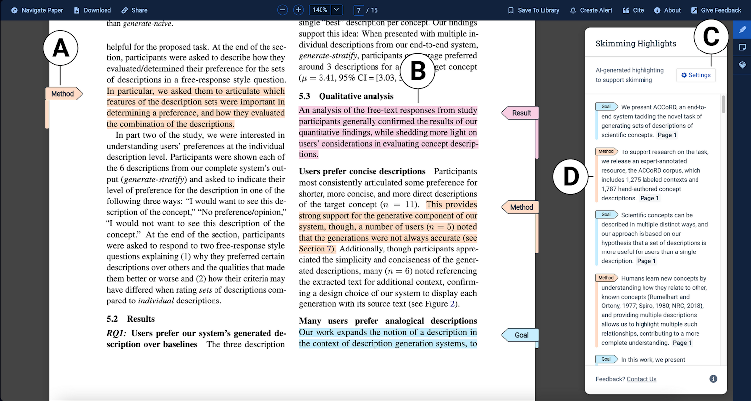A screenshot shows a PDF reader that is annotated with letters. Letter A points to an orange label in the margin that says "Method." Letter B points to a passage of text highlighted in pink that is labeled as "Result." Letter C points to a sidebar on the right side of the page which contains the title "Skimming Highlights," the description "AI-generated highlighting to support skimming," a Settings button, and a list of extracted text with corresponding labels.