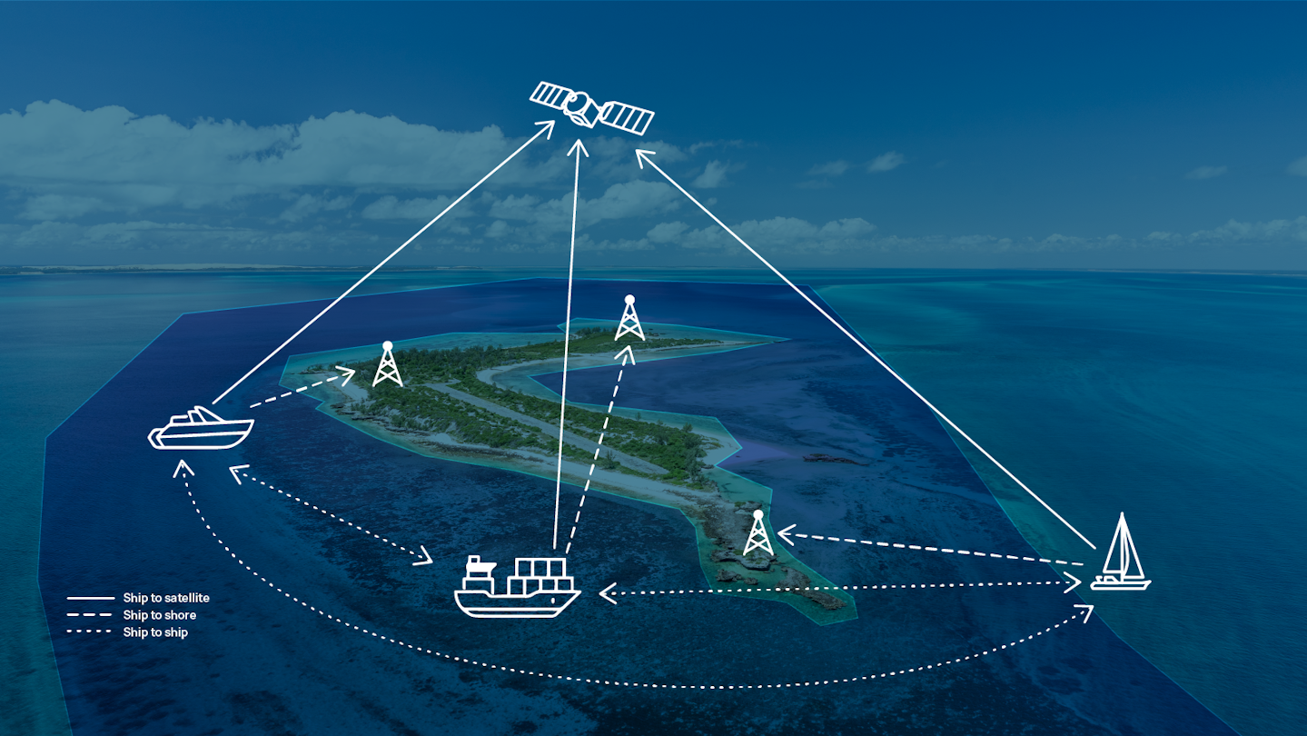 Ships continuously broadcast their position to satellites, shore stations, and nearby vessels via the Automatic Identification System (AIS) to helping others know where they are.