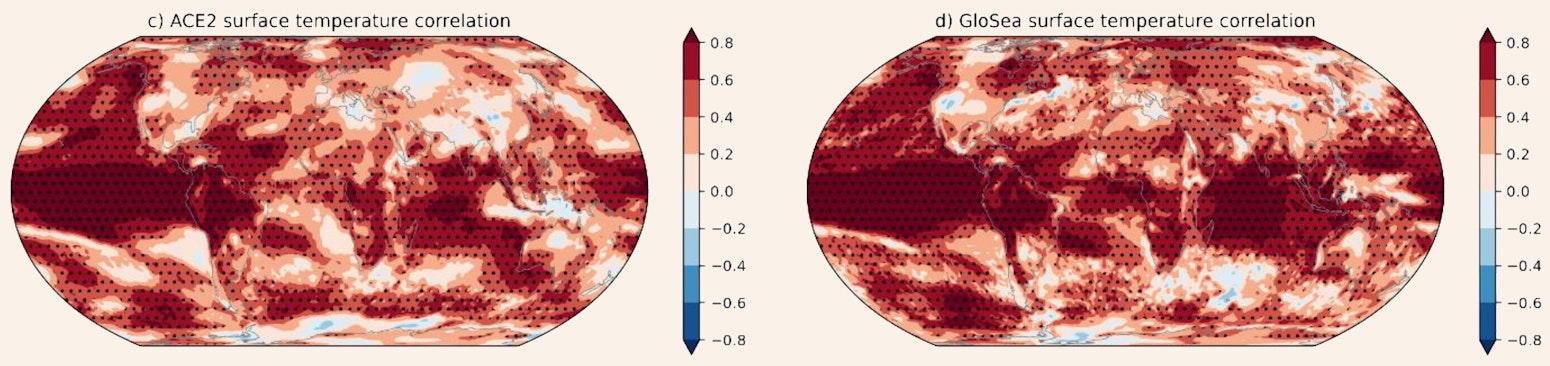 ACE2 and UKMO seasonal forecast model skill