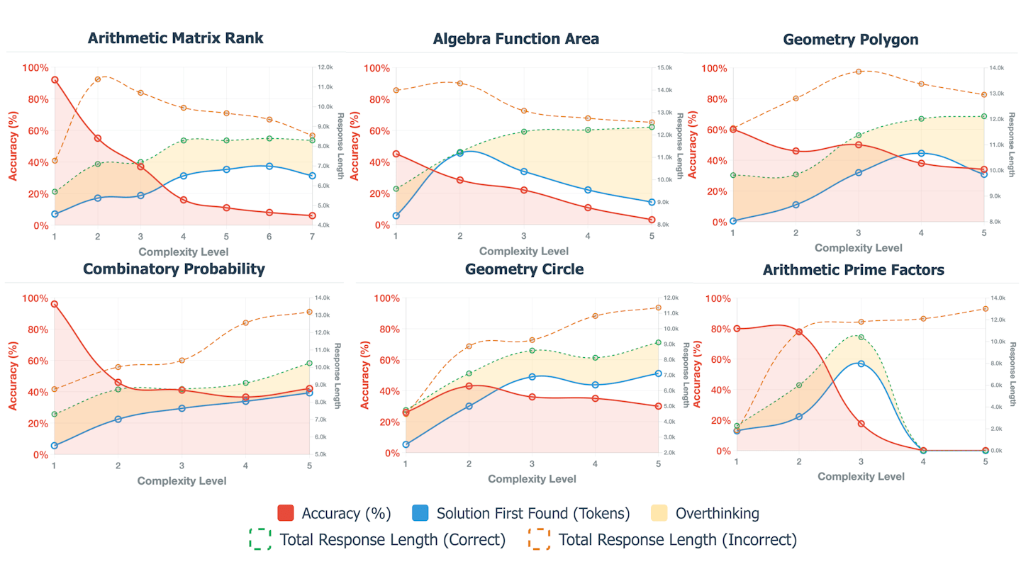 Omega Math Services OMEGA: Can LLMs Reason Outside the Box in Math? | Ai2