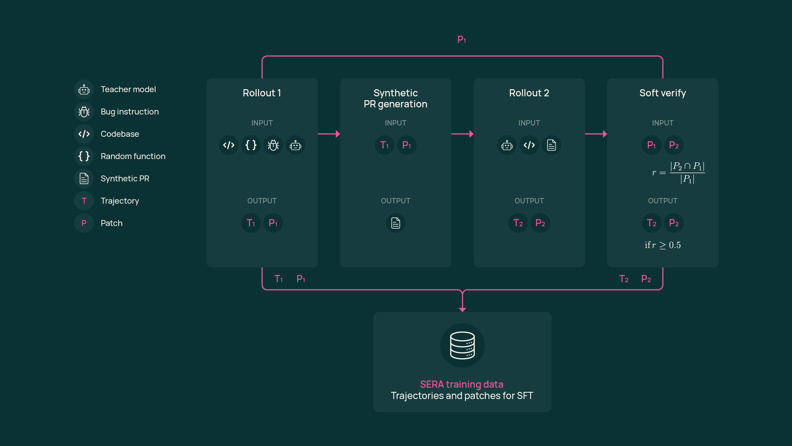 Open Coding Agents Visual dari AI2