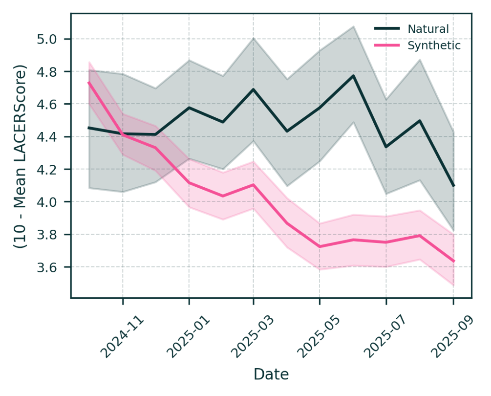 PreScience: Forecasting the future of science end-to-end | Ai2