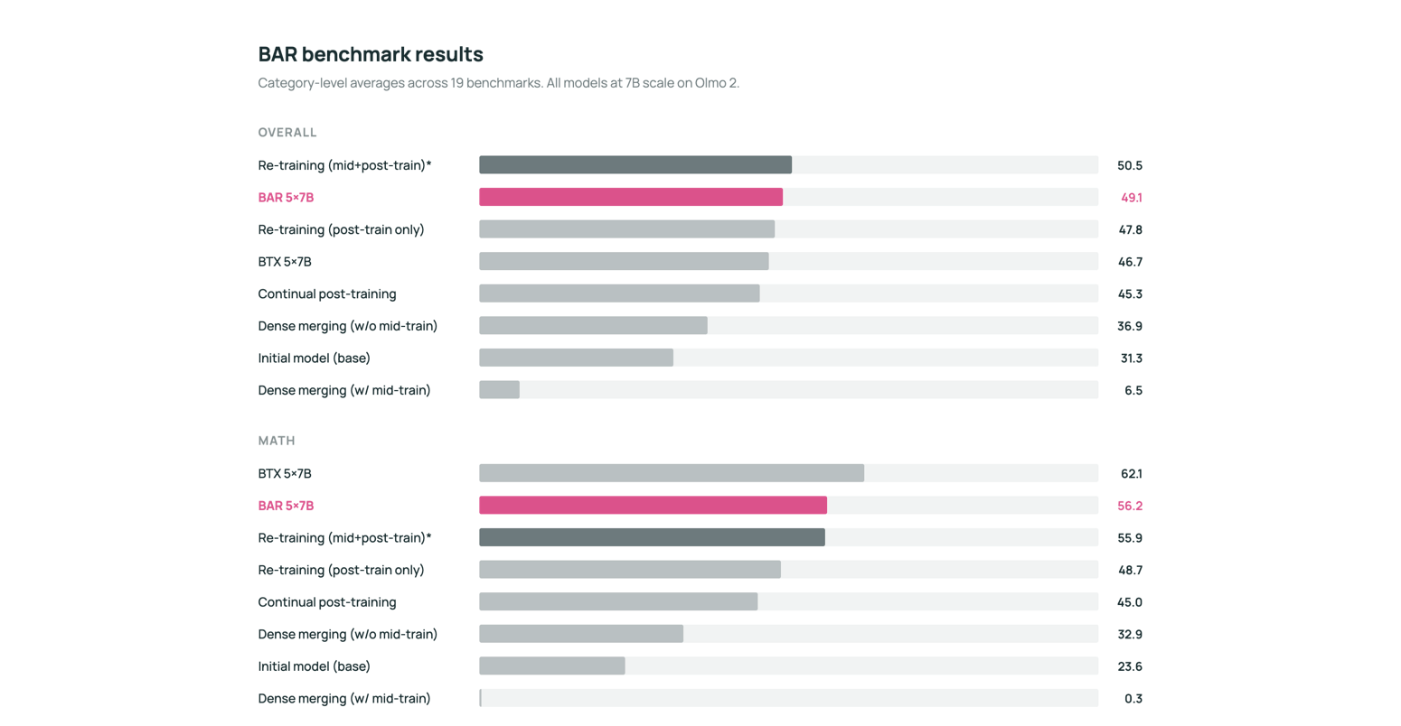 Benchmark results