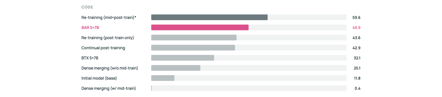 Benchmark results