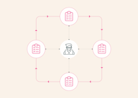 Thumbnail for olmo-eval: An evaluation workbench for the model development loop