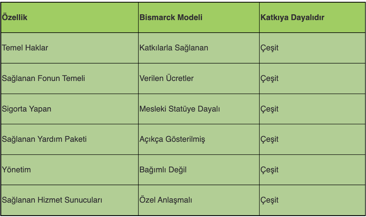 Temelde Bismarck Modeli ve Günümüze Uyarlanması