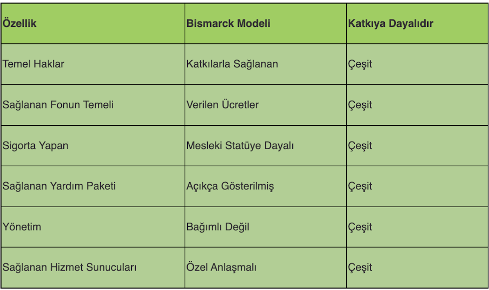 Temelde Bismarck Modeli ve Günümüze Uyarlanması