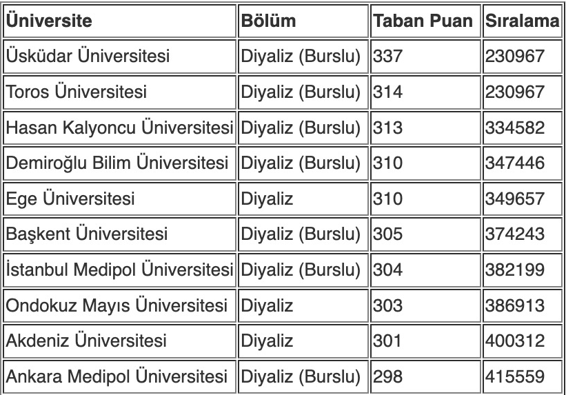 Bu resim koyu kahverengi kaplamalı dikdörtgen bir ahşap masayı göstermektedir. Masanın üzerinde, her birinin üzerinde metin ve rakamlar yazılı olan bir dizi beyaz kâğıt ve yanında siyah bir kalem bulunmaktadır. Masa yukarıdan bir ışıkla aydınlatılmış ve masanın etrafında birkaç sandalye var. Yazılar ve rakamlar hesaplamalar ya da denklemler gibi görünüyor. Odanın atmosferi huzurlu ve rahattır.