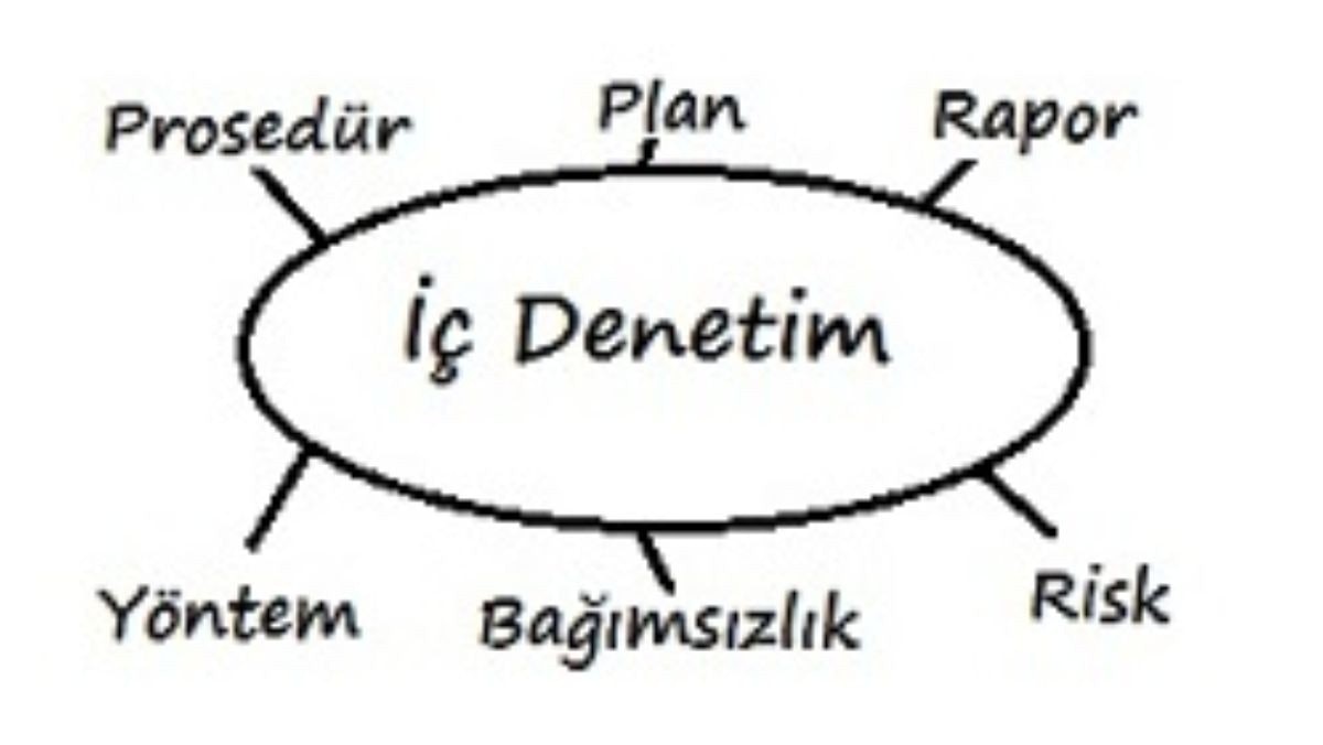 Bu plan şeması beyaz zemin üzerine siyah bir metinden oluşmakta ve metin resmin ortasında yer almaktadır. Buna ek olarak, metnin altında, hafifçe merkezin dışında kalan ve görüntünün solundan sağına doğru uzanan siyah bir çizgi çizimi bulunmaktadır. Metin büyük puntolarla yazılmış, çizgi ise bir dizi küçük çizgiden oluşuyor ve karmaşık bir tasarım yaratıyor. Resmin tamamı dikdörtgen bir kenarlık içinde çerçevelenmiş, metin ve çizim çerçevenin çoğunu kaplıyor. Resimde bir plan şeması açıkça görülüyor ve muhtemelen planlama veya düzenleme için kullanılıyor.