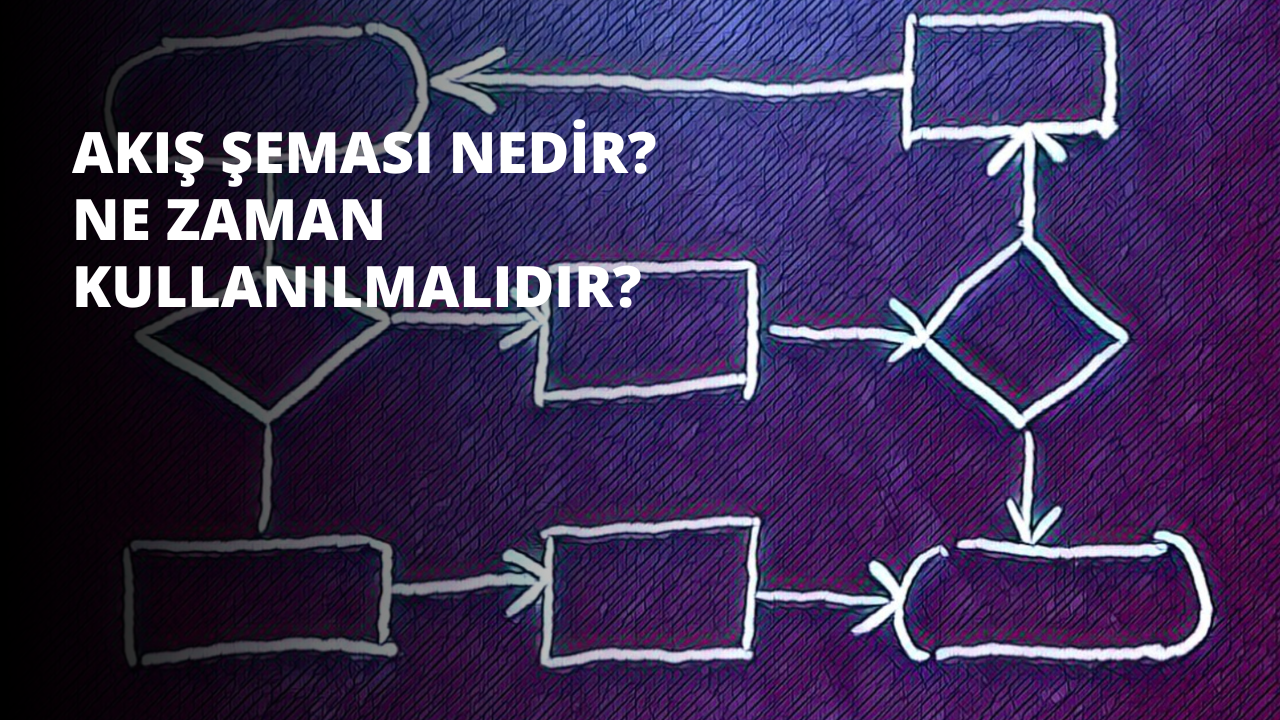 Beyaz çizgiler ve okların karmaşık bir düzenlemesinden oluşan bir diyagram. Diyagram açık mor bir arka plan üzerinde gösteriliyor. Arka planda, içinde ince beyaz çizgiler olan büyük beyaz bir dikdörtgen ve beyaz çizgiler olan daha küçük mor ve beyaz bir dikdörtgen yer alıyor. Ortada, beyaz harfli siyah bir arka plana sahip bir logonun yakın çekimi görülüyor. Ek olarak, beyaz metinle birlikte mavi ve beyaz bir arka plan mevcut. Tüm bu unsurlar bir araya gelerek bir akış şeması oluşturuyor.
