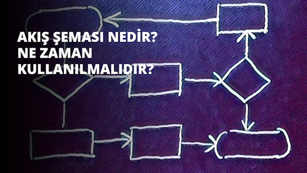 Beyaz çizgiler ve okların karmaşık bir düzenlemesinden oluşan bir diyagram. Diyagram açık mor bir arka plan üzerinde gösteriliyor. Arka planda, içinde ince beyaz çizgiler olan büyük beyaz bir dikdörtgen ve beyaz çizgiler olan daha küçük mor ve beyaz bir dikdörtgen yer alıyor. Ortada, beyaz harfli siyah bir arka plana sahip bir logonun yakın çekimi görülüyor. Ek olarak, beyaz metinle birlikte mavi ve beyaz bir arka plan mevcut. Tüm bu unsurlar bir araya gelerek bir akış şeması oluşturuyor.
