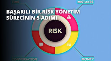Başarılı Bir Risk Yönetim Sürecinin 5 Adımı