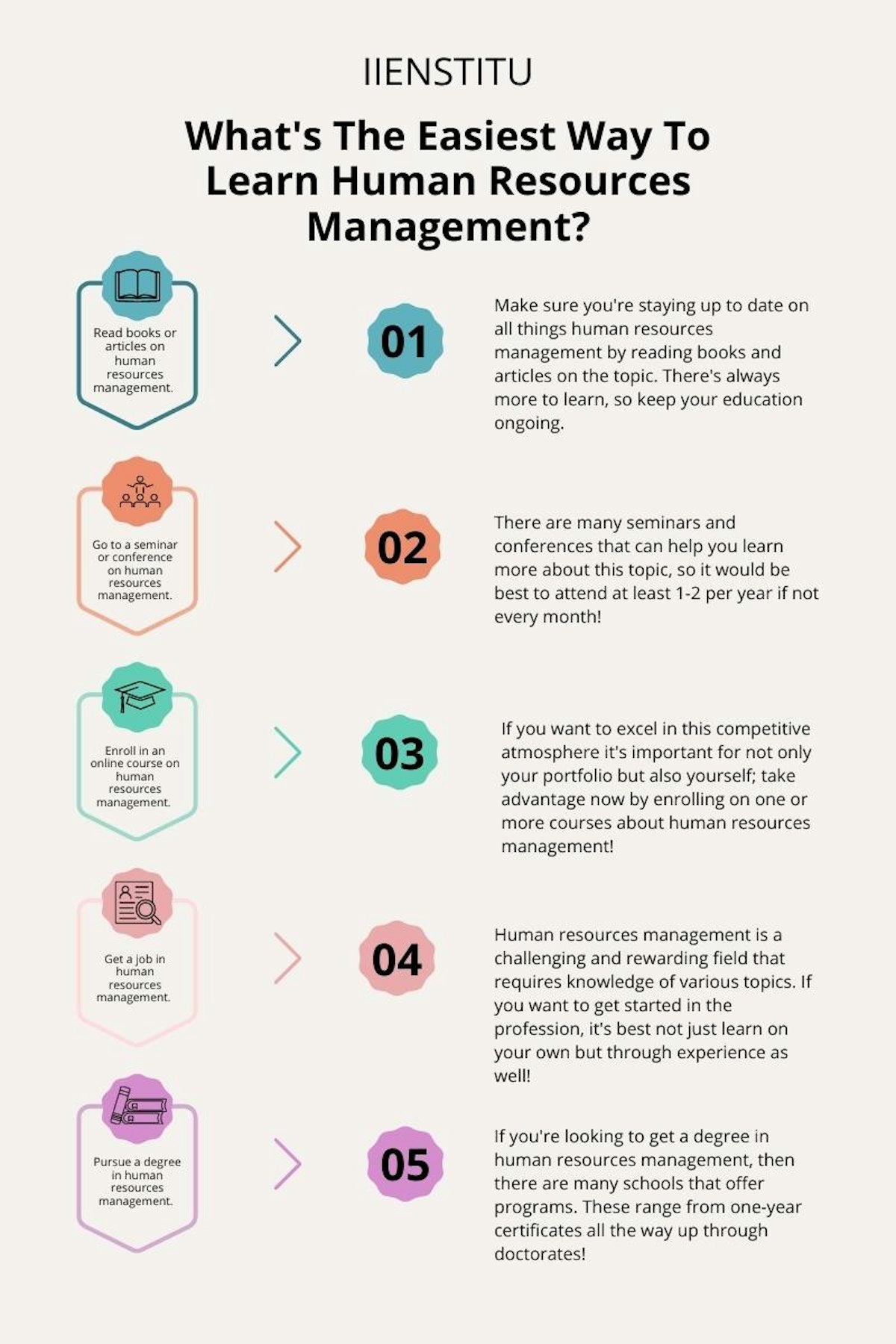 This diagram shows a hierarchical management structure, with multiple levels of people in charge. At the top is the Chief Executive Officer, with a dotted line representing the company’s board of directors. The CEO is flanked by Vice Presidents, who are also connected to multiple departments. Each department is led by a Manager, who is then supported by multiple staff members. The staff are the core of the company and are responsible for completing the day-to-day tasks that keep the business running. The structure is a clear representation of how a company is organized and managed.