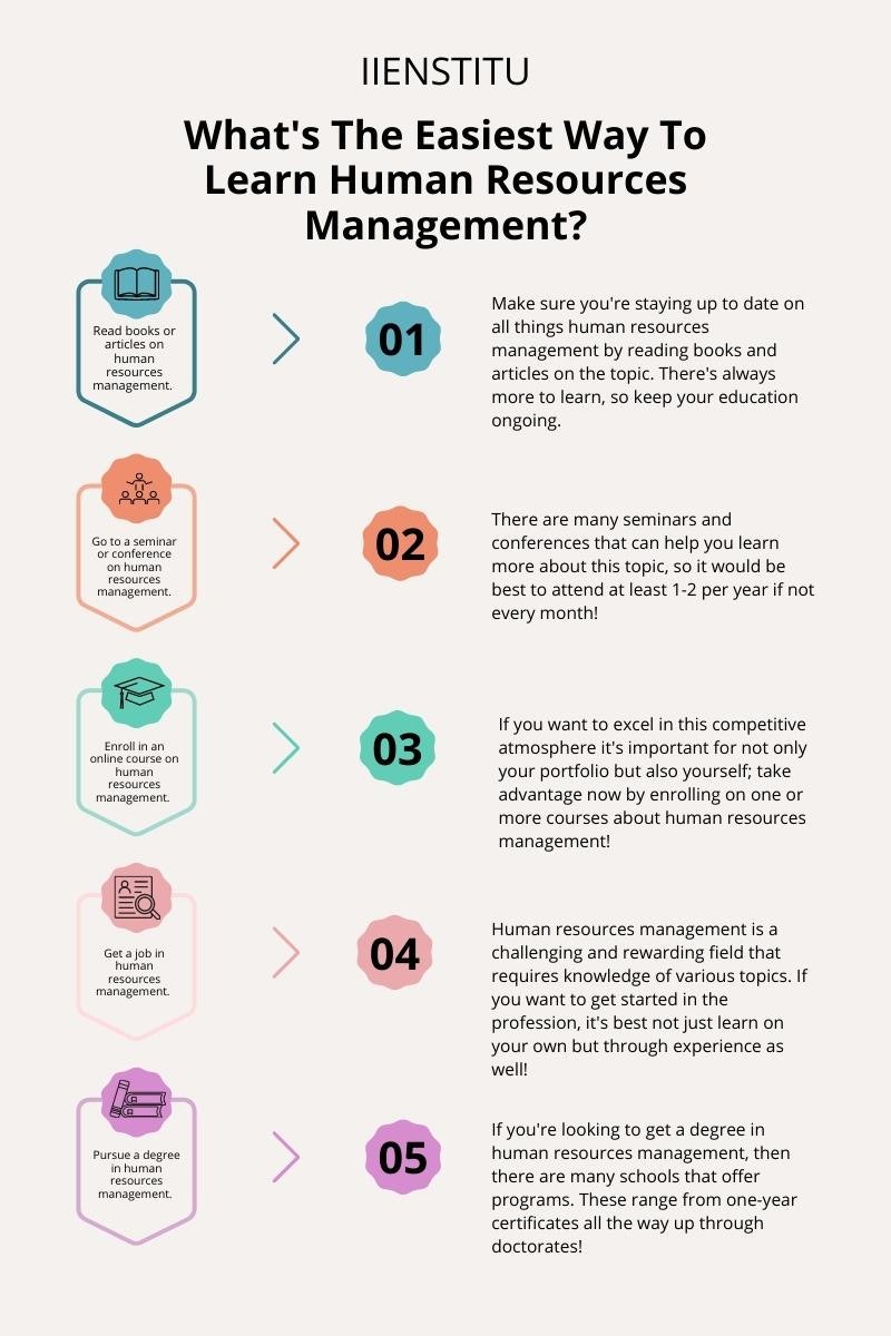 This diagram shows a hierarchical management structure, with multiple levels of people in charge. At the top is the Chief Executive Officer, with a dotted line representing the company’s board of directors. The CEO is flanked by Vice Presidents, who are also connected to multiple departments. Each department is led by a Manager, who is then supported by multiple staff members. The staff are the core of the company and are responsible for completing the day-to-day tasks that keep the business running. The structure is a clear representation of how a company is organized and managed.