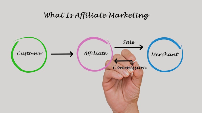 Bir kişi, parmağı mor bir daireye dokunurken yakın plandan gösterilmektedir. Daire, içlerinde siyah yazılar bulunan yeşil ve mavi dairelerle çevrilidir. Arka planda bir el kalem tutarken ve satış ortaklığı pazarlamasının bir diyagramını çizerken görülüyor. Diyagram bir pazarlama sürecini içeriyor. Beyaz arka plan üzerinde görülebilen siyah bir metin var. Kişinin parmağı mor daireyi işaret ederek bunun diyagramın önemli bir parçası olduğunu gösteriyor. Bu görsel, satış ortaklığı sürecini anlaşılması kolay bir görsel biçimde yansıtıyor.