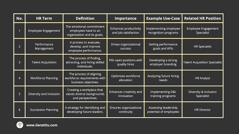 Discover essential HR concepts and terms, empowering your organization to effectively manage talent, improve employee engagement, and drive success.