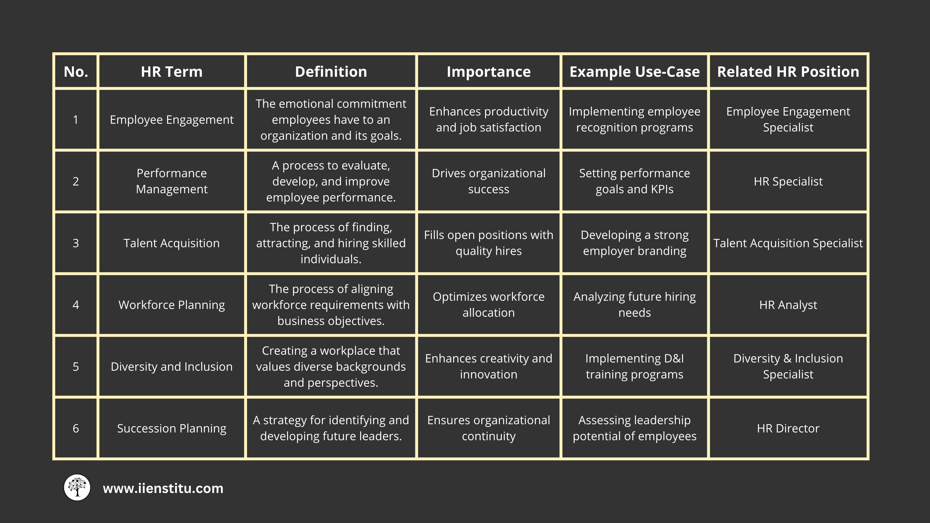 Discover essential HR concepts and terms, empowering your organization to effectively manage talent, improve employee engagement, and drive success.