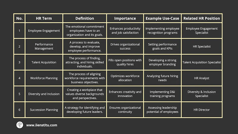 Discover essential HR concepts and terms, empowering your organization to effectively manage talent, improve employee engagement, and drive success.