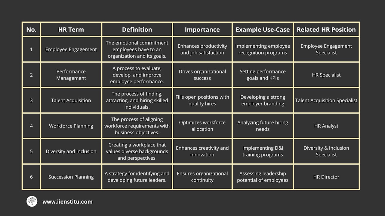 Discover essential HR concepts and terms, empowering your organization to effectively manage talent, improve employee engagement, and drive success.