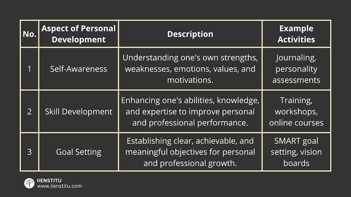 what-are-the-3-aspects-of-personal-development-iienstitu