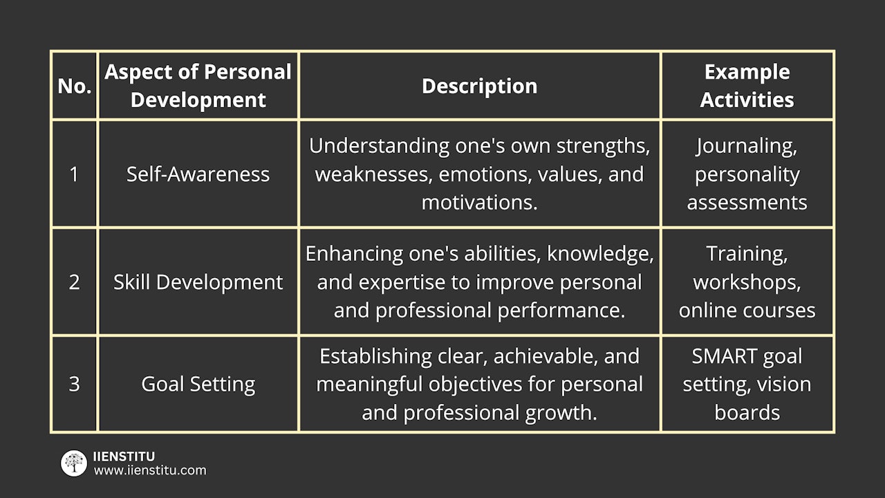 Personal Development Plan Goal personal-development-plan-goal