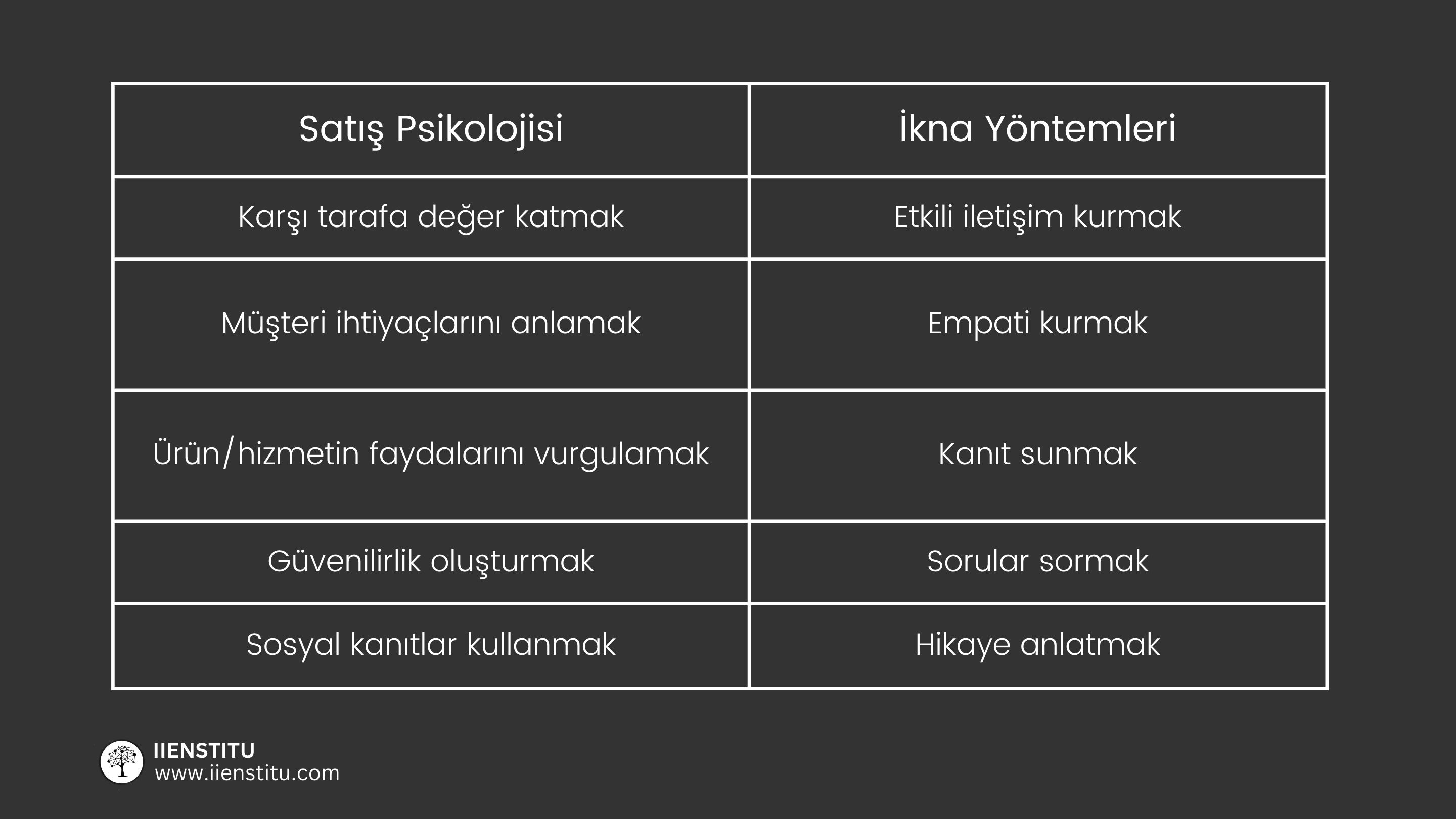 Bu, üzerinde beyaz yazılar bulunan siyah beyaz bir tablodur. Masa dikdörtgen şeklindedir ve parlak bir yüzeye sahiptir. Metin kalın bir yazı tipiyle yazılmıştır ve masanın üst kısmında yer almaktadır. Masanın sol tarafında, yüzeyden hafifçe yükseltilmiş siyah beyaz bir logo bulunmaktadır. Masanın alt kısmında yine siyah beyaz bir logonun yakın çekimi yer almaktadır. Ayrıca, masanın üst kısmında, masanın ortasında ve masanın altında görülebilen siyah zemin üzerine beyaz bir metin bulunmaktadır. Metin büyük bir yazı tipiyle yazılmış olup açık ve okunaklıdır.