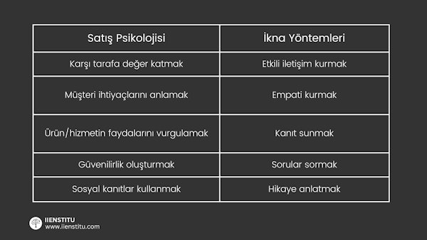 Bu, üzerinde beyaz yazılar bulunan siyah beyaz bir tablodur. Masa dikdörtgen şeklindedir ve parlak bir yüzeye sahiptir. Metin kalın bir yazı tipiyle yazılmıştır ve masanın üst kısmında yer almaktadır. Masanın sol tarafında, yüzeyden hafifçe yükseltilmiş siyah beyaz bir logo bulunmaktadır. Masanın alt kısmında yine siyah beyaz bir logonun yakın çekimi yer almaktadır. Ayrıca, masanın üst kısmında, masanın ortasında ve masanın altında görülebilen siyah zemin üzerine beyaz bir metin bulunmaktadır. Metin büyük bir yazı tipiyle yazılmış olup açık ve okunaklıdır.