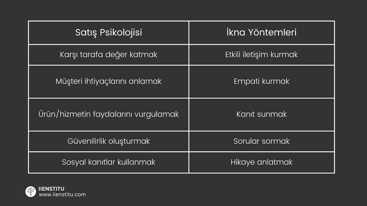 Bu, üzerinde beyaz yazılar bulunan siyah beyaz bir tablodur. Masa dikdörtgen şeklindedir ve parlak bir yüzeye sahiptir. Metin kalın bir yazı tipiyle yazılmıştır ve masanın üst kısmında yer almaktadır. Masanın sol tarafında, yüzeyden hafifçe yükseltilmiş siyah beyaz bir logo bulunmaktadır. Masanın alt kısmında yine siyah beyaz bir logonun yakın çekimi yer almaktadır. Ayrıca, masanın üst kısmında, masanın ortasında ve masanın altında görülebilen siyah zemin üzerine beyaz bir metin bulunmaktadır. Metin büyük bir yazı tipiyle yazılmış olup açık ve okunaklıdır.