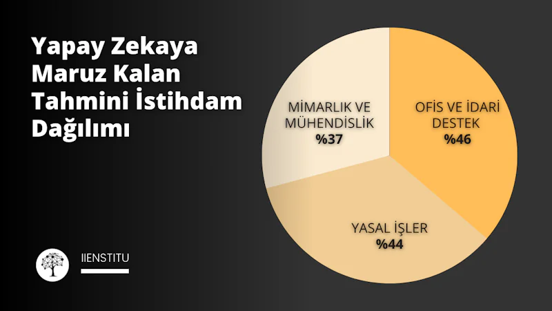 Bu görüntü, siyah arka plan üzerine yerleştirilmiş ve üzerinde beyaz metin görüntülenen bir pasta grafiktir. Grafik, her biri kendi etiketlerine sahip bölümlere ayrılmıştır. Grafik sarı ve siyah bir kenarlıkla çevrelenmiştir ve metin siyahtır. Sağ alt köşede siyah metinli sarı ve beyaz bir köşe vardır. Sol tarafta beyaz zemin üzerine siyah metinli bir işaretin yakın çekimi bulunmaktadır. Grafiğin ortasında siyah beyaz bir logo bulunmaktadır. Genel olarak görüntü, sarı ve siyah vurgulara sahip siyah bir arka planda görüntülenen çeşitli etiket ve metinlere sahip bir pasta grafiktir.