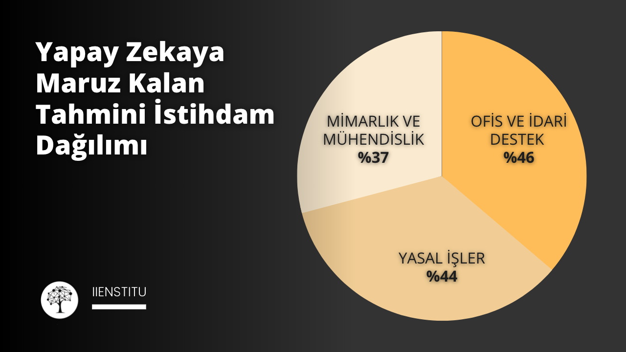 Bu görüntü, siyah arka plan üzerine yerleştirilmiş ve üzerinde beyaz metin görüntülenen bir pasta grafiktir. Grafik, her biri kendi etiketlerine sahip bölümlere ayrılmıştır. Grafik sarı ve siyah bir kenarlıkla çevrelenmiştir ve metin siyahtır. Sağ alt köşede siyah metinli sarı ve beyaz bir köşe vardır. Sol tarafta beyaz zemin üzerine siyah metinli bir işaretin yakın çekimi bulunmaktadır. Grafiğin ortasında siyah beyaz bir logo bulunmaktadır. Genel olarak görüntü, sarı ve siyah vurgulara sahip siyah bir arka planda görüntülenen çeşitli etiket ve metinlere sahip bir pasta grafiktir.