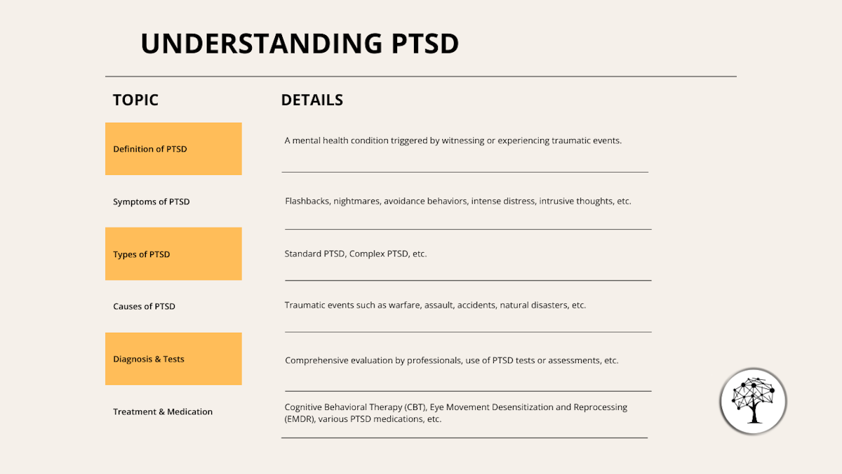 Understanding PTSD Comprehensive Guide to Causes & Treatment