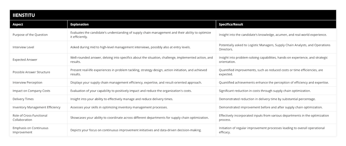 Purpose of the Question, Evaluates the candidate's understanding of supply chain management and their ability to optimize it efficiently, Insight into the candidate's knowledge, acumen, and real-world experience, Interview Level, Asked during mid to high-level management interviews, possibly also at entry levels, Potentially asked to Logistic Managers, Supply Chain Analysts, and Operations Directors, Expected Answer, Well-rounded answer, delving into specifics about the situation, challenge, implemented action, and results, Insight into problem-solving capabilities, hands-on experience, and strategic orientation, Possible Answer Structure, Present real-life experiences in problem tackling, strategy design, action initiation, and achieved results, Quantified improvements, such as reduced costs or time efficiencies, are expected, Interview Perception, Displays your supply chain management efficiency, expertise, and result-oriented approach, Quantified achievements enhance the perception of efficiency and expertise, Impact on Company Costs, Evaluation of your capability to positively impact and reduce the organization's costs, Significant reduction in costs through supply chain optimization, Delivery Times, Insight into your ability to effectively manage and reduce delivery times, Demonstrated reduction in delivery time by substantial percentage, Inventory Management Efficiency, Assesses your skills in optimizing inventory management processes, Demonstrated improvement before and after supply chain optimization, Role of Cross-Functional Collaboration, Showcases your ability to coordinate across different departments for supply chain optimization, Effectively incorporated inputs from various departments in the optimization process, Emphasis on Continuous Improvement, Depicts your focus on continuous improvement initiatives and data-driven decision-making, Initiation of regular improvement processes leading to overall operational efficacy