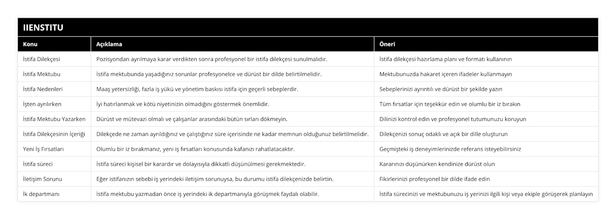 İstifa Dilekçesi, Pozisyondan ayrılmaya karar verdikten sonra profesyonel bir istifa dilekçesi sunulmalıdır, İstifa dilekçesi hazırlama planı ve formatı kullanının, İstifa Mektubu, İstifa mektubunda yaşadığınız sorunlar profesyonelce ve dürüst bir dilde belirtilmelidir, Mektubunuzda hakaret içeren ifadeler kullanmayın, İstifa Nedenleri, Maaş yetersizliği, fazla iş yükü ve yönetim baskısı istifa için geçerli sebeplerdir, Sebeplerinizi ayrıntılı ve dürüst bir şekilde yazın, İşten ayrılırken, İyi hatırlanmak ve kötü niyetinizin olmadığını göstermek önemlidir, Tüm fırsatlar için teşekkür edin ve olumlu bir iz bırakın, İstifa Mektubu Yazarken, Dürüst ve mütevazi olmalı ve çalışanlar arasındaki bütün sırları dökmeyin, Dilinizi kontrol edin ve profesyonel tutumunuzu koruyun, İstifa Dilekçesinin İçeriği, Dilekçede ne zaman ayrıldığınız ve çalıştığınız süre içerisinde ne kadar memnun olduğunuz belirtilmelidir, Dilekçenizi sonuç odaklı ve açık bir dille oluşturun, Yeni İş Fırsatları, Olumlu bir iz bırakmanız, yeni iş fırsatları konusunda kafanızı rahatlatacaktır, Geçmişteki iş deneyimlerinizde referans isteyebilirsiniz, İstifa süreci, İstifa süreci kişisel bir karardır ve dolayısıyla dikkatli düşünülmesi gerekmektedir, Kararınızı düşünürken kendinize dürüst olun, İletişim Sorunu, Eğer istifanızın sebebi iş yerindeki iletişim sorunuysa, bu durumu istifa dilekçenizde belirtin, Fikirlerinizi profesyonel bir dilde ifade edin, İk departmanı, İstifa mektubu yazmadan önce iş yerindeki ik departmanıyla görüşmek faydalı olabilir, İstifa sürecinizi ve mektubunuzu iş yerinizi ilgili kişi veya ekiple görüşerek planlayın