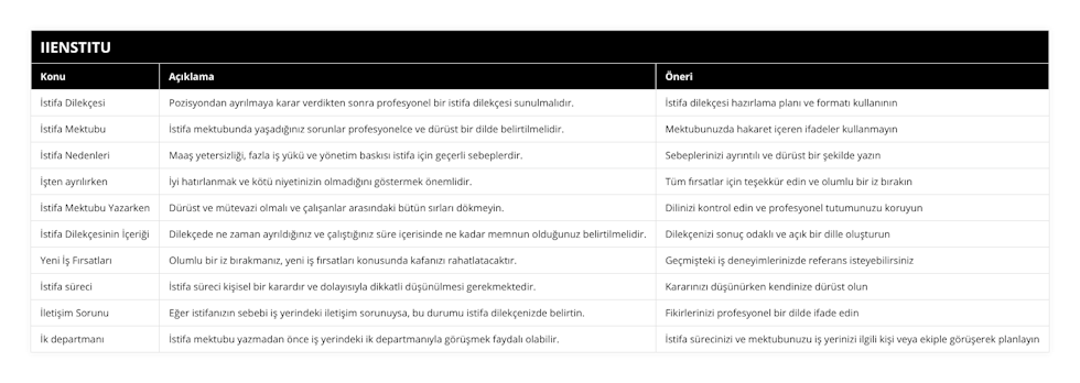 İstifa Dilekçesi, Pozisyondan ayrılmaya karar verdikten sonra profesyonel bir istifa dilekçesi sunulmalıdır, İstifa dilekçesi hazırlama planı ve formatı kullanının, İstifa Mektubu, İstifa mektubunda yaşadığınız sorunlar profesyonelce ve dürüst bir dilde belirtilmelidir, Mektubunuzda hakaret içeren ifadeler kullanmayın, İstifa Nedenleri, Maaş yetersizliği, fazla iş yükü ve yönetim baskısı istifa için geçerli sebeplerdir, Sebeplerinizi ayrıntılı ve dürüst bir şekilde yazın, İşten ayrılırken, İyi hatırlanmak ve kötü niyetinizin olmadığını göstermek önemlidir, Tüm fırsatlar için teşekkür edin ve olumlu bir iz bırakın, İstifa Mektubu Yazarken, Dürüst ve mütevazi olmalı ve çalışanlar arasındaki bütün sırları dökmeyin, Dilinizi kontrol edin ve profesyonel tutumunuzu koruyun, İstifa Dilekçesinin İçeriği, Dilekçede ne zaman ayrıldığınız ve çalıştığınız süre içerisinde ne kadar memnun olduğunuz belirtilmelidir, Dilekçenizi sonuç odaklı ve açık bir dille oluşturun, Yeni İş Fırsatları, Olumlu bir iz bırakmanız, yeni iş fırsatları konusunda kafanızı rahatlatacaktır, Geçmişteki iş deneyimlerinizde referans isteyebilirsiniz, İstifa süreci, İstifa süreci kişisel bir karardır ve dolayısıyla dikkatli düşünülmesi gerekmektedir, Kararınızı düşünürken kendinize dürüst olun, İletişim Sorunu, Eğer istifanızın sebebi iş yerindeki iletişim sorunuysa, bu durumu istifa dilekçenizde belirtin, Fikirlerinizi profesyonel bir dilde ifade edin, İk departmanı, İstifa mektubu yazmadan önce iş yerindeki ik departmanıyla görüşmek faydalı olabilir, İstifa sürecinizi ve mektubunuzu iş yerinizi ilgili kişi veya ekiple görüşerek planlayın