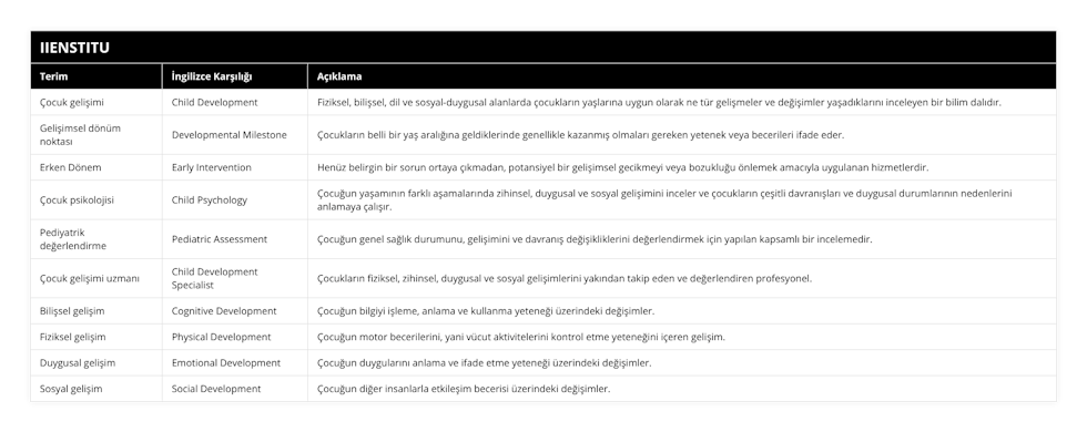 Çocuk gelişimi, Child Development, Fiziksel, bilişsel, dil ve sosyal-duygusal alanlarda çocukların yaşlarına uygun olarak ne tür gelişmeler ve değişimler yaşadıklarını inceleyen bir bilim dalıdır, Gelişimsel dönüm noktası, Developmental Milestone, Çocukların belli bir yaş aralığına geldiklerinde genellikle kazanmış olmaları gereken yetenek veya becerileri ifade eder, Erken Dönem, Early Intervention, Henüz belirgin bir sorun ortaya çıkmadan, potansiyel bir gelişimsel gecikmeyi veya bozukluğu önlemek amacıyla uygulanan hizmetlerdir, Çocuk psikolojisi, Child Psychology, Çocuğun yaşamının farklı aşamalarında zihinsel, duygusal ve sosyal gelişimini inceler ve çocukların çeşitli davranışları ve duygusal durumlarının nedenlerini anlamaya çalışır, Pediyatrik değerlendirme, Pediatric Assessment, Çocuğun genel sağlık durumunu, gelişimini ve davranış değişikliklerini değerlendirmek için yapılan kapsamlı bir incelemedir, Çocuk gelişimi uzmanı, Child Development Specialist, Çocukların fiziksel, zihinsel, duygusal ve sosyal gelişimlerini yakından takip eden ve değerlendiren profesyonel, Bilişsel gelişim, Cognitive Development, Çocuğun bilgiyi işleme, anlama ve kullanma yeteneği üzerindeki değişimler, Fiziksel gelişim, Physical Development, Çocuğun motor becerilerini, yani vücut aktivitelerini kontrol etme yeteneğini içeren gelişim, Duygusal gelişim, Emotional Development, Çocuğun duygularını anlama ve ifade etme yeteneği üzerindeki değişimler, Sosyal gelişim, Social Development, Çocuğun diğer insanlarla etkileşim becerisi üzerindeki değişimler