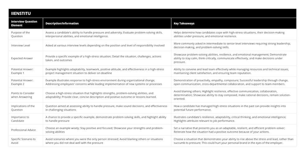 Purpose of the Question, Assess a candidate's ability to handle pressure and adversity; Evaluate problem-solving skills, interpersonal abilities, and emotional intelligence, Helps determine how candidates cope with high-stress situations, their decision-making abilities under pressure, and emotional resilience, Interview Level, Asked at various interview levels depending on the position and level of responsibility involved, More commonly asked in intermediate to senior-level interviews requiring strong leadership, decision-making, and problem-solving skills, Expected Answer, Provide a specific example of a high-stress situation; Detail the situation, challenges, actions taken, and outcomes, Showcase problem-solving abilities, resilience, and emotional management; Demonstrate ability to stay calm, think critically, communicate effectively, and make decisions under pressure, Potential Answer: Example 1, Example highlights adaptability, teamwork, positive attitude, and effectiveness in a high-stress project management situation to deliver on deadline, Ability to convene and lead team effectively while managing resources and technical issues, maintaining client satisfaction, and ensuring team reputation, Potential Answer: Example 2, Example illustrates response to high-stress environment during organizational change; Addressing employees' concerns while leading implementation of new systems or processes, Demonstration of proactivity, empathy, composure; Successful leadership through change, open communication, cross-departmental collaboration, and support to team members, Points to Consider when Answering, Choose a high-stress situation that highlights strengths, problem-solving abilities, and adaptability; Provide clear, concise description and positive outcome or lessons learned, Avoid blaming others; Highlight resilience, effective communication, collaboration, determination; Showcase ability to stay composed, make rational decisions, remain solution-oriented, Implications of the Question, Question aimed at assessing ability to handle pressure, make sound decisions, and effectiveness in challenging situations, How a candidate has managed high-stress situations in the past can provide insights into potential future performance, Importance to Candidate, A chance to provide a specific example, demonstrate problem-solving skills, and highlight ability to handle pressure, Illustrates candidate's resilience, adaptability, critical thinking, and emotional intelligence; Highlights attribute relevant to job performance, Professional Advice, Choose an example wisely; Stay positive and focused; Showcase your strengths and problem-solving abilities, Set a narrative that presents you as an adaptable, resilient, and efficient problem-solver; Reiterate how the situation had a positive outcome because of your actions, Specific Scenario to Avoid, Avoid scenarios where you were the only person stressed; Avoid blaming others or situations where you did not deal well with the pressure, Choose a situation that demonstrates your ability to rise above the stress and lead, rather than succumb to pressure; This could hurt your personal brand in the eyes of the employer