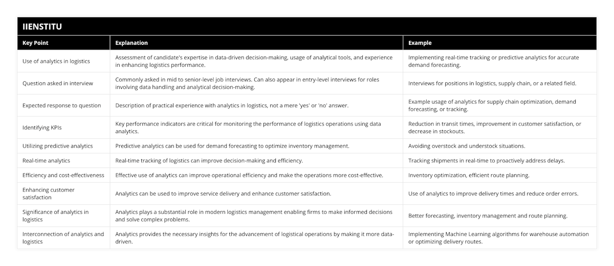 Use of analytics in logistics, Assessment of candidate's expertise in data-driven decision-making, usage of analytical tools, and experience in enhancing logistics performance, Implementing real-time tracking or predictive analytics for accurate demand forecasting, Question asked in interview, Commonly asked in mid to senior-level job interviews Can also appear in entry-level interviews for roles involving data handling and analytical decision-making, Interviews for positions in logistics, supply chain, or a related field, Expected response to question, Description of practical experience with analytics in logistics, not a mere 'yes' or 'no' answer, Example usage of analytics for supply chain optimization, demand forecasting, or tracking, Identifying KPIs, Key performance indicators are critical for monitoring the performance of logistics operations using data analytics, Reduction in transit times, improvement in customer satisfaction, or decrease in stockouts, Utilizing predictive analytics, Predictive analytics can be used for demand forecasting to optimize inventory management, Avoiding overstock and understock situations, Real-time analytics, Real-time tracking of logistics can improve decision-making and efficiency, Tracking shipments in real-time to proactively address delays, Efficiency and cost-effectiveness, Effective use of analytics can improve operational efficiency and make the operations more cost-effective, Inventory optimization, efficient route planning, Enhancing customer satisfaction, Analytics can be used to improve service delivery and enhance customer satisfaction, Use of analytics to improve delivery times and reduce order errors, Significance of analytics in logistics, Analytics plays a substantial role in modern logistics management enabling firms to make informed decisions and solve complex problems, Better forecasting, inventory management and route planning, Interconnection of analytics and logistics, Analytics provides the necessary insights for the advancement of logistical operations by making it more data-driven, Implementing Machine Learning algorithms for warehouse automation or optimizing delivery routes