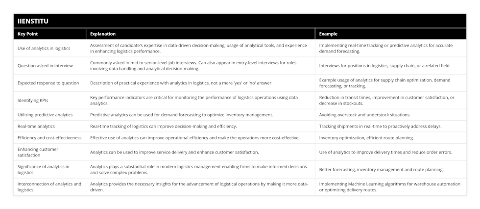 Use of analytics in logistics, Assessment of candidate's expertise in data-driven decision-making, usage of analytical tools, and experience in enhancing logistics performance, Implementing real-time tracking or predictive analytics for accurate demand forecasting, Question asked in interview, Commonly asked in mid to senior-level job interviews Can also appear in entry-level interviews for roles involving data handling and analytical decision-making, Interviews for positions in logistics, supply chain, or a related field, Expected response to question, Description of practical experience with analytics in logistics, not a mere 'yes' or 'no' answer, Example usage of analytics for supply chain optimization, demand forecasting, or tracking, Identifying KPIs, Key performance indicators are critical for monitoring the performance of logistics operations using data analytics, Reduction in transit times, improvement in customer satisfaction, or decrease in stockouts, Utilizing predictive analytics, Predictive analytics can be used for demand forecasting to optimize inventory management, Avoiding overstock and understock situations, Real-time analytics, Real-time tracking of logistics can improve decision-making and efficiency, Tracking shipments in real-time to proactively address delays, Efficiency and cost-effectiveness, Effective use of analytics can improve operational efficiency and make the operations more cost-effective, Inventory optimization, efficient route planning, Enhancing customer satisfaction, Analytics can be used to improve service delivery and enhance customer satisfaction, Use of analytics to improve delivery times and reduce order errors, Significance of analytics in logistics, Analytics plays a substantial role in modern logistics management enabling firms to make informed decisions and solve complex problems, Better forecasting, inventory management and route planning, Interconnection of analytics and logistics, Analytics provides the necessary insights for the advancement of logistical operations by making it more data-driven, Implementing Machine Learning algorithms for warehouse automation or optimizing delivery routes