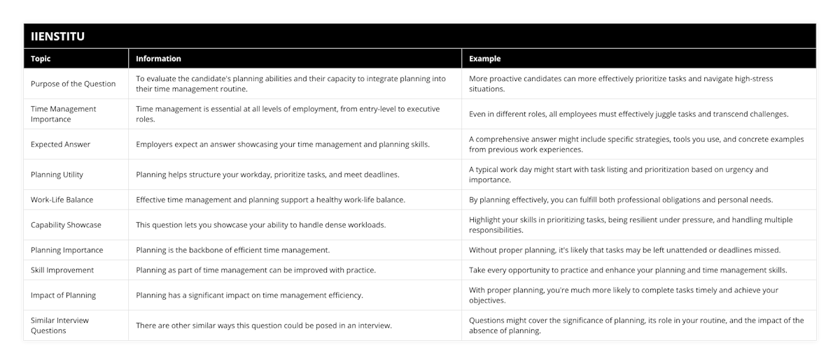 Purpose of the Question, To evaluate the candidate's planning abilities and their capacity to integrate planning into their time management routine, More proactive candidates can more effectively prioritize tasks and navigate high-stress situations, Time Management Importance, Time management is essential at all levels of employment, from entry-level to executive roles, Even in different roles, all employees must effectively juggle tasks and transcend challenges, Expected Answer, Employers expect an answer showcasing your time management and planning skills, A comprehensive answer might include specific strategies, tools you use, and concrete examples from previous work experiences, Planning Utility, Planning helps structure your workday, prioritize tasks, and meet deadlines, A typical work day might start with task listing and prioritization based on urgency and importance, Work-Life Balance, Effective time management and planning support a healthy work-life balance, By planning effectively, you can fulfill both professional obligations and personal needs, Capability Showcase, This question lets you showcase your ability to handle dense workloads, Highlight your skills in prioritizing tasks, being resilient under pressure, and handling multiple responsibilities, Planning Importance, Planning is the backbone of efficient time management, Without proper planning, it's likely that tasks may be left unattended or deadlines missed, Skill Improvement, Planning as part of time management can be improved with practice, Take every opportunity to practice and enhance your planning and time management skills, Impact of Planning, Planning has a significant impact on time management efficiency, With proper planning, you're much more likely to complete tasks timely and achieve your objectives, Similar Interview Questions, There are other similar ways this question could be posed in an interview, Questions might cover the significance of planning, its role in your routine, and the impact of the absence of planning