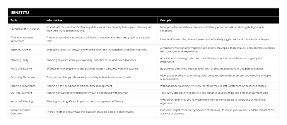 Purpose of the Question, To evaluate the candidate's planning abilities and their capacity to integrate planning into their time management routine, More proactive candidates can more effectively prioritize tasks and navigate high-stress situations, Time Management Importance, Time management is essential at all levels of employment, from entry-level to executive roles, Even in different roles, all employees must effectively juggle tasks and transcend challenges, Expected Answer, Employers expect an answer showcasing your time management and planning skills, A comprehensive answer might include specific strategies, tools you use, and concrete examples from previous work experiences, Planning Utility, Planning helps structure your workday, prioritize tasks, and meet deadlines, A typical work day might start with task listing and prioritization based on urgency and importance, Work-Life Balance, Effective time management and planning support a healthy work-life balance, By planning effectively, you can fulfill both professional obligations and personal needs, Capability Showcase, This question lets you showcase your ability to handle dense workloads, Highlight your skills in prioritizing tasks, being resilient under pressure, and handling multiple responsibilities, Planning Importance, Planning is the backbone of efficient time management, Without proper planning, it's likely that tasks may be left unattended or deadlines missed, Skill Improvement, Planning as part of time management can be improved with practice, Take every opportunity to practice and enhance your planning and time management skills, Impact of Planning, Planning has a significant impact on time management efficiency, With proper planning, you're much more likely to complete tasks timely and achieve your objectives, Similar Interview Questions, There are other similar ways this question could be posed in an interview, Questions might cover the significance of planning, its role in your routine, and the impact of the absence of planning