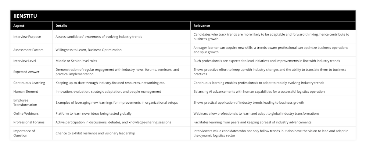 Interview Purpose, Assess candidates' awareness of evolving industry trends, Candidates who track trends are more likely to be adaptable and forward-thinking, hence contribute to business growth, Assessment Factors, Willingness to Learn, Business Optimization, An eager learner can acquire new skills; a trends-aware professional can optimize business operations and spur growth, Interview Level, Middle or Senior-level roles, Such professionals are expected to lead initiatives and improvements in line with industry trends, Expected Answer, Demonstration of regular engagement with industry news, forums, seminars, and practical implementation, Shows proactive effort to keep up with industry changes and the ability to translate them to business practices, Continuous Learning, Keeping up-to-date through industry-focused resources, networking etc, Continuous learning enables professionals to adapt to rapidly evolving industry trends, Human Element, Innovation, evaluation, strategic adaptation, and people management, Balancing AI advancements with human capabilities for a successful logistics operation, Employee Transformation, Examples of leveraging new learnings for improvements in organizational setups, Shows practical application of industry trends leading to business growth, Online Webinars, Platform to learn novel ideas being tested globally, Webinars allow professionals to learn and adapt to global industry transformations, Professional Forums, Active participation in discussions, debates, and knowledge-sharing sessions, Facilitates learning from peers and keeping abreast of industry advancements, Importance of Question, Chance to exhibit resilience and visionary leadership, Interviewers value candidates who not only follow trends, but also have the vision to lead and adapt in the dynamic logistics sector