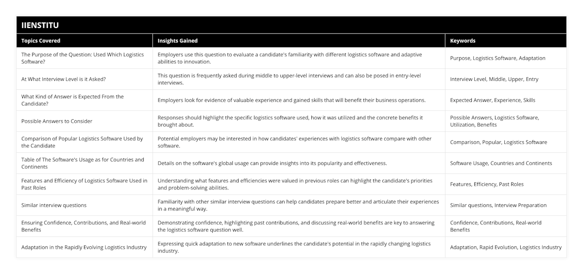 The Purpose of the Question: Used Which Logistics Software?, Employers use this question to evaluate a candidate's familiarity with different logistics software and adaptive abilities to innovation, Purpose, Logistics Software, Adaptation, At What Interview Level is it Asked?, This question is frequently asked during middle to upper-level interviews and can also be posed in entry-level interviews, Interview Level, Middle, Upper, Entry, What Kind of Answer is Expected From the Candidate?, Employers look for evidence of valuable experience and gained skills that will benefit their business operations, Expected Answer, Experience, Skills, Possible Answers to Consider, Responses should highlight the specific logistics software used, how it was utilized and the concrete benefits it brought about, Possible Answers, Logistics Software, Utilization, Benefits, Comparison of Popular Logistics Software Used by the Candidate, Potential employers may be interested in how candidates' experiences with logistics software compare with other software, Comparison, Popular, Logistics Software, Table of The Software's Usage as for Countries and Continents, Details on the software's global usage can provide insights into its popularity and effectiveness, Software Usage, Countries and Continents, Features and Efficiency of Logistics Software Used in Past Roles, Understanding what features and efficiencies were valued in previous roles can highlight the candidate's priorities and problem-solving abilities, Features, Efficiency, Past Roles, Similar interview questions, Familiarity with other similar interview questions can help candidates prepare better and articulate their experiences in a meaningful way, Similar questions, Interview Preparation, Ensuring Confidence, Contributions, and Real-world Benefits, Demonstrating confidence, highlighting past contributions, and discussing real-world benefits are key to answering the logistics software question well, Confidence, Contributions, Real-world Benefits, Adaptation in the Rapidly Evolving Logistics Industry, Expressing quick adaptation to new software underlines the candidate's potential in the rapidly changing logistics industry, Adaptation, Rapid Evolution, Logistics Industry