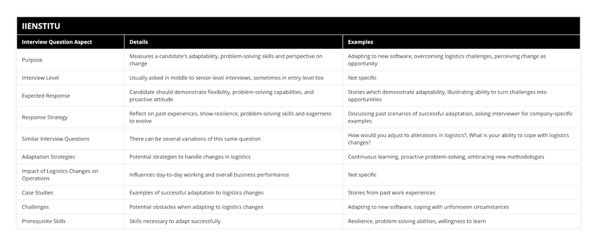 Purpose, Measures a candidate's adaptability, problem-solving skills and perspective on change, Adapting to new software, overcoming logistics challenges, perceiving change as opportunity, Interview Level, Usually asked in middle to senior-level interviews, sometimes in entry-level too, Not specific, Expected Response, Candidate should demonstrate flexibility, problem-solving capabilities, and proactive attitude, Stories which demonstrate adaptability, illustrating ability to turn challenges into opportunities, Response Strategy, Reflect on past experiences, show resilience, problem-solving skills and eagerness to evolve, Discussing past scenarios of successful adaptation, asking interviewer for company-specific examples, Similar Interview Questions, There can be several variations of this same question, How would you adjust to alterations in logistics?, What is your ability to cope with logistics changes?, Adaptation Strategies, Potential strategies to handle changes in logistics, Continuous learning, proactive problem-solving, embracing new methodologies, Impact of Logistics Changes on Operations, Influences day-to-day working and overall business performance, Not specific, Case Studies, Examples of successful adaptation to logistics changes, Stories from past work experiences, Challenges, Potential obstacles when adapting to logistics changes, Adapting to new software, coping with unforeseen circumstances, Prerequisite Skills, Skills necessary to adapt successfully, Resilience, problem-solving abilities, willingness to learn