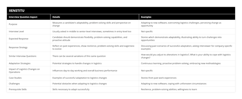 Purpose, Measures a candidate's adaptability, problem-solving skills and perspective on change, Adapting to new software, overcoming logistics challenges, perceiving change as opportunity, Interview Level, Usually asked in middle to senior-level interviews, sometimes in entry-level too, Not specific, Expected Response, Candidate should demonstrate flexibility, problem-solving capabilities, and proactive attitude, Stories which demonstrate adaptability, illustrating ability to turn challenges into opportunities, Response Strategy, Reflect on past experiences, show resilience, problem-solving skills and eagerness to evolve, Discussing past scenarios of successful adaptation, asking interviewer for company-specific examples, Similar Interview Questions, There can be several variations of this same question, How would you adjust to alterations in logistics?, What is your ability to cope with logistics changes?, Adaptation Strategies, Potential strategies to handle changes in logistics, Continuous learning, proactive problem-solving, embracing new methodologies, Impact of Logistics Changes on Operations, Influences day-to-day working and overall business performance, Not specific, Case Studies, Examples of successful adaptation to logistics changes, Stories from past work experiences, Challenges, Potential obstacles when adapting to logistics changes, Adapting to new software, coping with unforeseen circumstances, Prerequisite Skills, Skills necessary to adapt successfully, Resilience, problem-solving abilities, willingness to learn