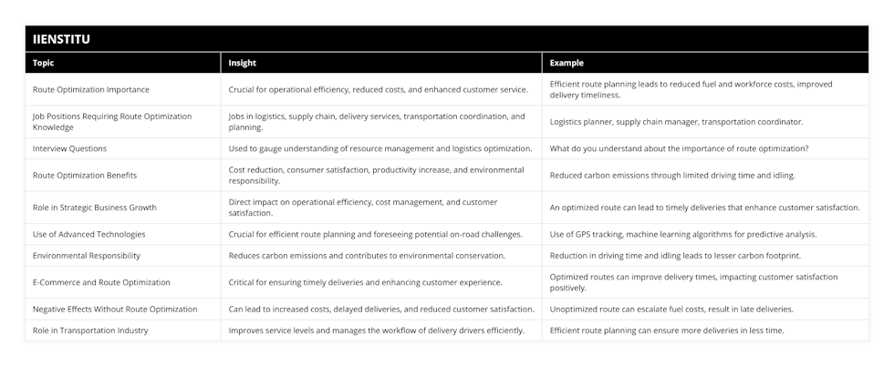 Route Optimization Importance, Crucial for operational efficiency, reduced costs, and enhanced customer service, Efficient route planning leads to reduced fuel and workforce costs, improved delivery timeliness, Job Positions Requiring Route Optimization Knowledge, Jobs in logistics, supply chain, delivery services, transportation coordination, and planning, Logistics planner, supply chain manager, transportation coordinator, Interview Questions, Used to gauge understanding of resource management and logistics optimization, What do you understand about the importance of route optimization?, Route Optimization Benefits, Cost reduction, consumer satisfaction, productivity increase, and environmental responsibility, Reduced carbon emissions through limited driving time and idling, Role in Strategic Business Growth, Direct impact on operational efficiency, cost management, and customer satisfaction, An optimized route can lead to timely deliveries that enhance customer satisfaction, Use of Advanced Technologies, Crucial for efficient route planning and foreseeing potential on-road challenges, Use of GPS tracking, machine learning algorithms for predictive analysis, Environmental Responsibility, Reduces carbon emissions and contributes to environmental conservation, Reduction in driving time and idling leads to lesser carbon footprint, E-Commerce and Route Optimization, Critical for ensuring timely deliveries and enhancing customer experience, Optimized routes can improve delivery times, impacting customer satisfaction positively, Negative Effects Without Route Optimization, Can lead to increased costs, delayed deliveries, and reduced customer satisfaction, Unoptimized route can escalate fuel costs, result in late deliveries, Role in Transportation Industry, Improves service levels and manages the workflow of delivery drivers efficiently, Efficient route planning can ensure more deliveries in less time