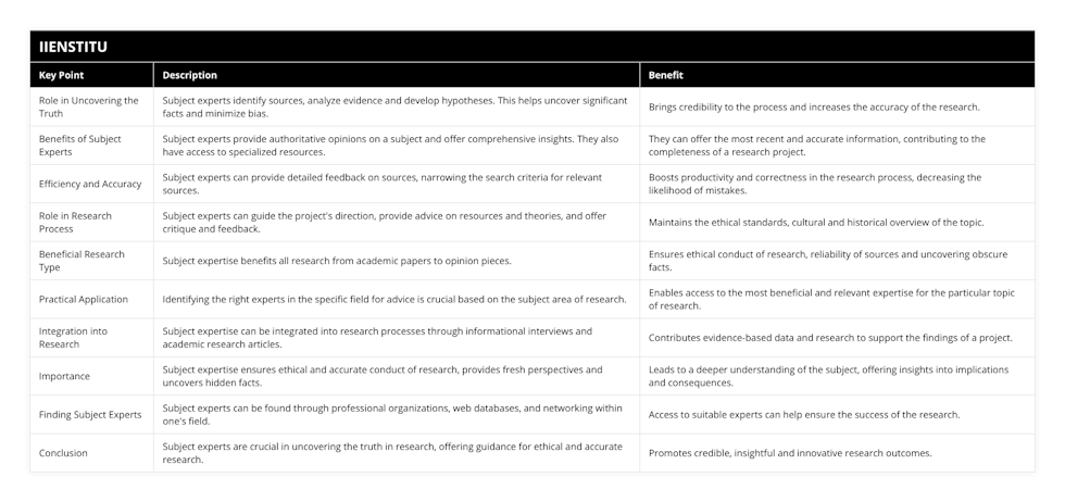 Role in Uncovering the Truth, Subject experts identify sources, analyze evidence and develop hypotheses This helps uncover significant facts and minimize bias, Brings credibility to the process and increases the accuracy of the research, Benefits of Subject Experts, Subject experts provide authoritative opinions on a subject and offer comprehensive insights They also have access to specialized resources, They can offer the most recent and accurate information, contributing to the completeness of a research project, Efficiency and Accuracy, Subject experts can provide detailed feedback on sources, narrowing the search criteria for relevant sources, Boosts productivity and correctness in the research process, decreasing the likelihood of mistakes, Role in Research Process, Subject experts can guide the project's direction, provide advice on resources and theories, and offer critique and feedback, Maintains the ethical standards, cultural and historical overview of the topic, Beneficial Research Type, Subject expertise benefits all research from academic papers to opinion pieces, Ensures ethical conduct of research, reliability of sources and uncovering obscure facts, Practical Application, Identifying the right experts in the specific field for advice is crucial based on the subject area of research, Enables access to the most beneficial and relevant expertise for the particular topic of research, Integration into Research, Subject expertise can be integrated into research processes through informational interviews and academic research articles, Contributes evidence-based data and research to support the findings of a project, Importance, Subject expertise ensures ethical and accurate conduct of research, provides fresh perspectives and uncovers hidden facts, Leads to a deeper understanding of the subject, offering insights into implications and consequences, Finding Subject Experts, Subject experts can be found through professional organizations, web databases, and networking within one's field, Access to suitable experts can help ensure the success of the research, Conclusion, Subject experts are crucial in uncovering the truth in research, offering guidance for ethical and accurate research, Promotes credible, insightful and innovative research outcomes