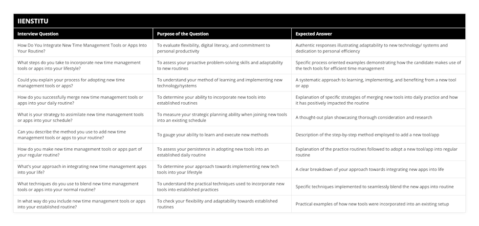 How Do You Integrate New Time Management Tools or Apps Into Your Routine?, To evaluate flexibility, digital literacy, and commitment to personal productivity, Authentic responses illustrating adaptability to new technology/ systems and dedication to personal efficiency, What steps do you take to incorporate new time management tools or apps into your lifestyle?, To assess your proactive problem-solving skills and adaptability to new routines, Specific process oriented examples demonstrating how the candidate makes use of the tech tools for efficient time management, Could you explain your process for adopting new time management tools or apps?, To understand your method of learning and implementing new technology/systems, A systematic approach to learning, implementing, and benefiting from a new tool or app, How do you successfully merge new time management tools or apps into your daily routine?, To determine your ability to incorporate new tools into established routines, Explanation of specific strategies of merging new tools into daily practice and how it has positively impacted the routine, What is your strategy to assimilate new time management tools or apps into your schedule?, To measure your strategic planning ability when joining new tools into an existing schedule, A thought-out plan showcasing thorough consideration and research, Can you describe the method you use to add new time management tools or apps to your routine?, To gauge your ability to learn and execute new methods, Description of the step-by-step method employed to add a new tool/app, How do you make new time management tools or apps part of your regular routine?, To assess your persistence in adopting new tools into an established daily routine, Explanation of the practice routines followed to adopt a new tool/app into regular routine, What's your approach in integrating new time management apps into your life?, To determine your approach towards implementing new tech tools into your lifestyle, A clear breakdown of your approach towards integrating new apps into life, What techniques do you use to blend new time management tools or apps into your normal routine?, To understand the practical techniques used to incorporate new tools into established practices, Specific techniques implemented to seamlessly blend the new apps into routine, In what way do you include new time management tools or apps into your established routine?, To check your flexibility and adaptability towards established routines, Practical examples of how new tools were incorporated into an existing setup