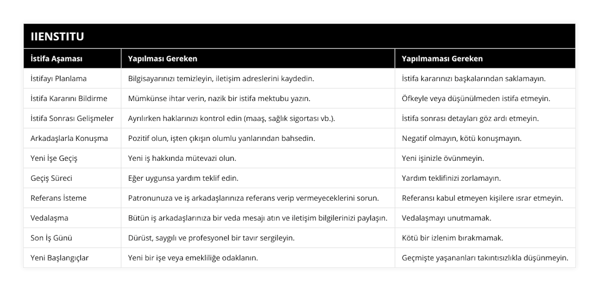 İstifayı Planlama, Bilgisayarınızı temizleyin, iletişim adreslerini kaydedin, İstifa kararınızı başkalarından saklamayın, İstifa Kararını Bildirme, Mümkünse ihtar verin, nazik bir istifa mektubu yazın, Öfkeyle veya düşünülmeden istifa etmeyin, İstifa Sonrası Gelişmeler, Ayrılırken haklarınızı kontrol edin (maaş, sağlık sigortası vb), İstifa sonrası detayları göz ardı etmeyin, Arkadaşlarla Konuşma, Pozitif olun, işten çıkışın olumlu yanlarından bahsedin, Negatif olmayın, kötü konuşmayın, Yeni İşe Geçiş, Yeni iş hakkında mütevazi olun, Yeni işinizle övünmeyin, Geçiş Süreci, Eğer uygunsa yardım teklif edin, Yardım teklifinizi zorlamayın, Referans İsteme, Patronunuza ve iş arkadaşlarınıza referans verip vermeyeceklerini sorun, Referansı kabul etmeyen kişilere ısrar etmeyin, Vedalaşma, Bütün iş arkadaşlarınıza bir veda mesajı atın ve iletişim bilgilerinizi paylaşın, Vedalaşmayı unutmamak, Son İş Günü, Dürüst, saygılı ve profesyonel bir tavır sergileyin, Kötü bir izlenim bırakmamak, Yeni Başlangıçlar, Yeni bir işe veya emekliliğe odaklanın, Geçmişte yaşananları takıntısızlıkla düşünmeyin
