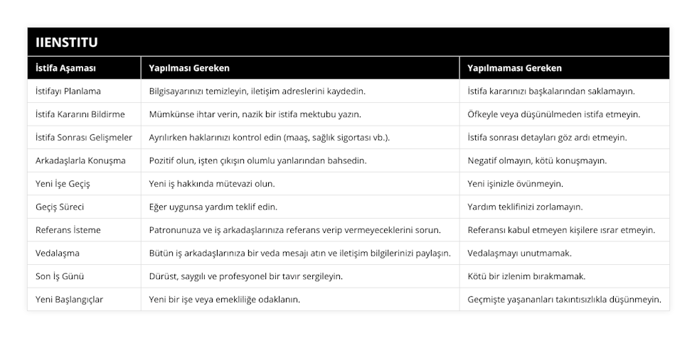 İstifayı Planlama, Bilgisayarınızı temizleyin, iletişim adreslerini kaydedin, İstifa kararınızı başkalarından saklamayın, İstifa Kararını Bildirme, Mümkünse ihtar verin, nazik bir istifa mektubu yazın, Öfkeyle veya düşünülmeden istifa etmeyin, İstifa Sonrası Gelişmeler, Ayrılırken haklarınızı kontrol edin (maaş, sağlık sigortası vb), İstifa sonrası detayları göz ardı etmeyin, Arkadaşlarla Konuşma, Pozitif olun, işten çıkışın olumlu yanlarından bahsedin, Negatif olmayın, kötü konuşmayın, Yeni İşe Geçiş, Yeni iş hakkında mütevazi olun, Yeni işinizle övünmeyin, Geçiş Süreci, Eğer uygunsa yardım teklif edin, Yardım teklifinizi zorlamayın, Referans İsteme, Patronunuza ve iş arkadaşlarınıza referans verip vermeyeceklerini sorun, Referansı kabul etmeyen kişilere ısrar etmeyin, Vedalaşma, Bütün iş arkadaşlarınıza bir veda mesajı atın ve iletişim bilgilerinizi paylaşın, Vedalaşmayı unutmamak, Son İş Günü, Dürüst, saygılı ve profesyonel bir tavır sergileyin, Kötü bir izlenim bırakmamak, Yeni Başlangıçlar, Yeni bir işe veya emekliliğe odaklanın, Geçmişte yaşananları takıntısızlıkla düşünmeyin